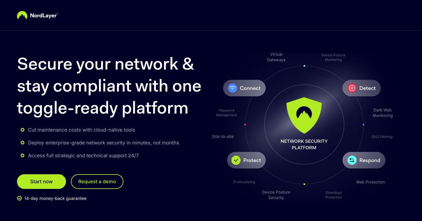 NordLayer VPN Coupon Code