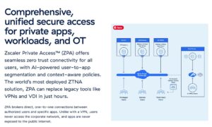 Zscaler Private Access VPN Coupon Code