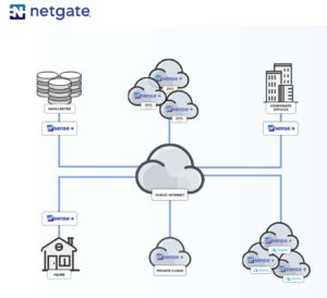 pfSense Plus VPN Coupon Code